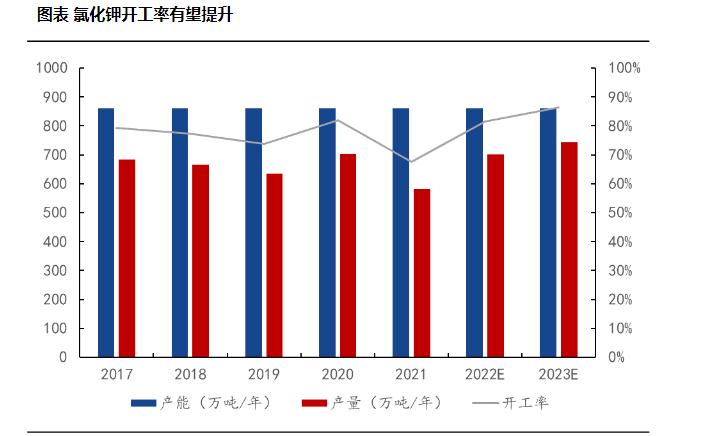 2024年中国钾肥行业市场现状及竞争格局分析