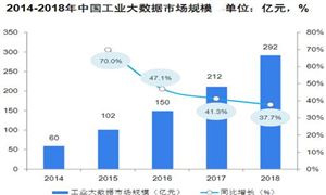 工业大数据行业发展现状及市场投资分析2024