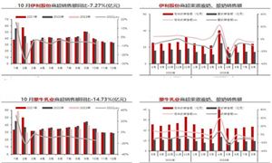 28家上市乳企上半年营收1866.38亿元 乳业行业市场机遇分析