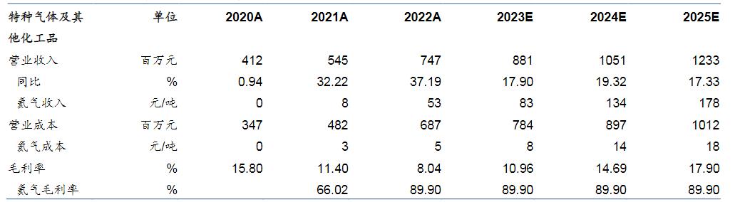 2024年中国特种气体行业市场发展现状及发展趋势