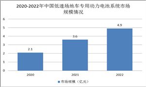 低速场地车专用动力电池供需旺盛