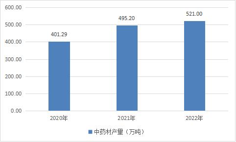 2023年中药发酵饲料产业链分析