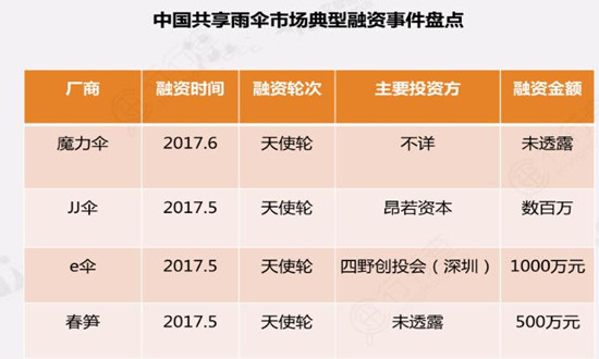 雨伞市场发展现状机遇深度调研分析2024