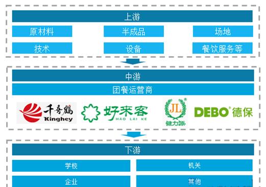 团餐行业市场深度调研报告2024：行业向着品质化、服务化和差异化发展