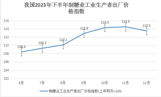 我国糖业面临转型升级 制糖行业市场分析