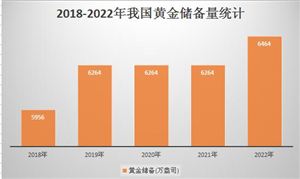 我国黄金行业市场深度调研分析：2024年黄金价格易涨难跌