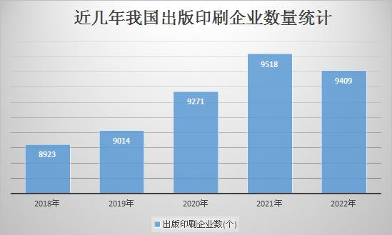 我国数字印刷市场潜力巨大 数字印刷产业现状分析