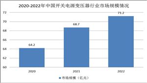 开关电源竞争现状：低端产品同质化严重