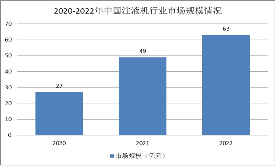锂电设备产业梳理