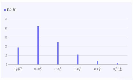 防脱发行业分析报告2024