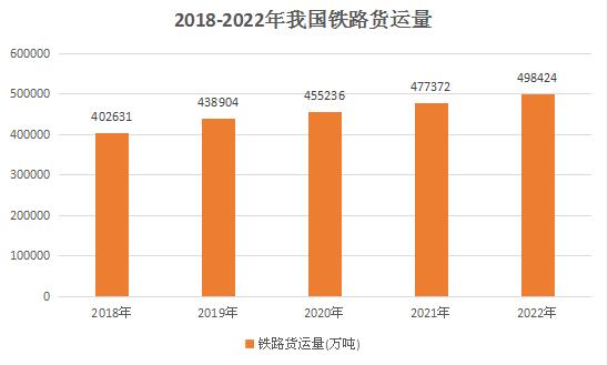 铁路物流行业深度分析及发展预测分析