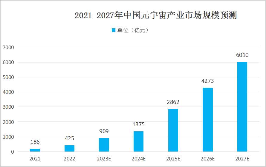中国元宇宙行业发展现状