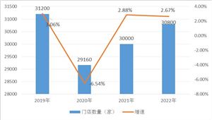 新零售冲击下传统超市门店的线上运营策略