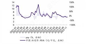 2024年辣椒产业链结构分析及行业市场现状