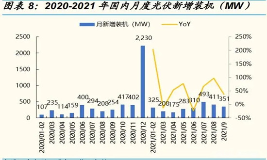 硅料市场行情调研分析报告2024