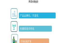 行业观察|苹果酒行业发展现状机遇深度分析2024