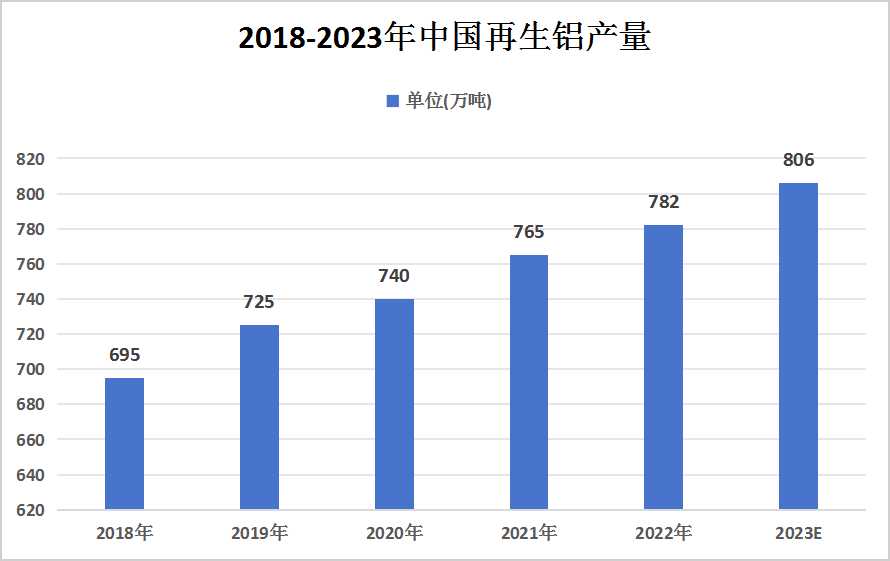 中国再生铝行业发展现状