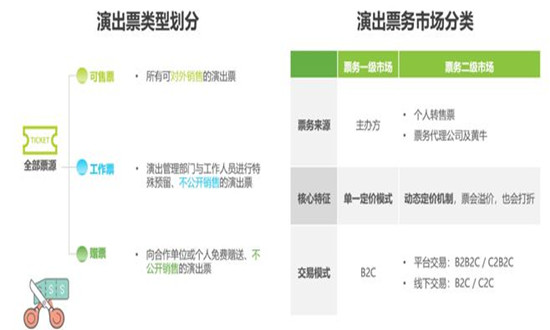 2024票务行业市场如何?票务行业市场现状分析