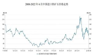 2024铁矿石行业前景如何?铁矿石行业市场机遇分析