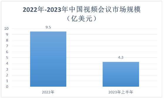 视频会议系统行业主要厂商及发展趋势分析2024