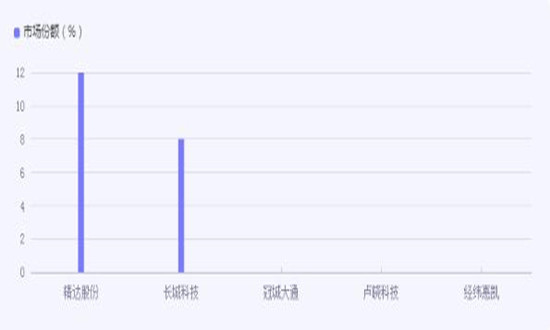 2024电磁线行业发展前景如何?电磁线行业市场分析报告