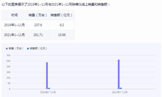 除螨仪行业市场机遇深度调研2024