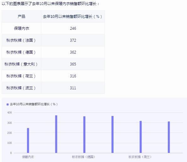 太阳能发电装机突破6亿千瓦 太阳能发电行业市场机遇分析2024