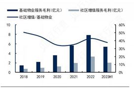 2024年中国物业服务行业市场形势分析及重点企业经营情况