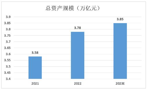 金融租赁业务模式、市场规模及发展前景分析2024