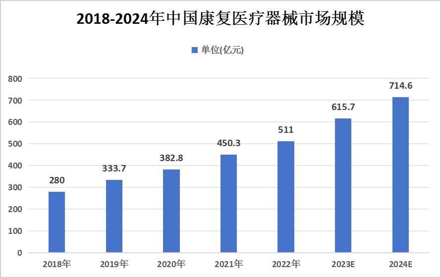 康复医疗器械行业市场现状 康复医疗器械行业市场现状