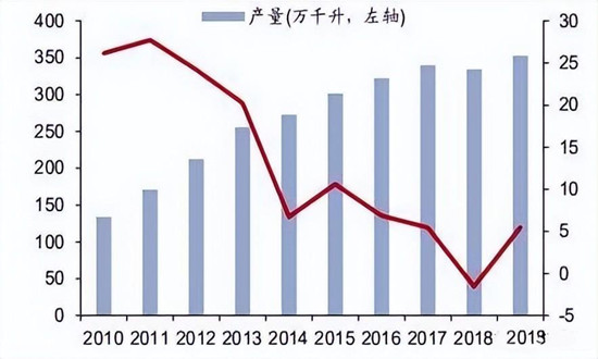 2024年黄酒行业发展怎么样?黄酒行业市场机遇分析2024