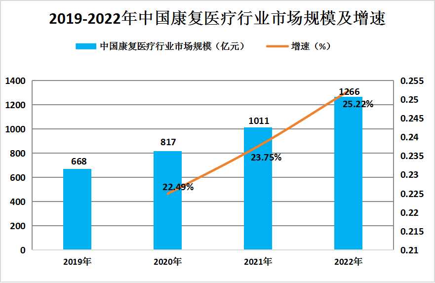 中国康复医院行业发展现状及未来发展前景分析