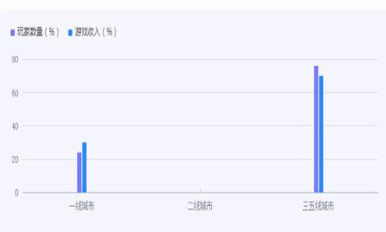 电玩行业玩家现状如何?电玩行业市场机遇分析2024