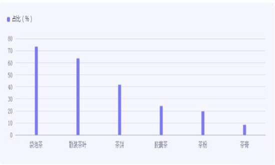 2024袋泡茶行业市场如何?袋泡茶行业市场机遇深度调研2024