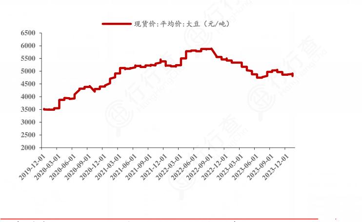 2024年大豆蛋白行业市场发展现状及重点企业经营情况