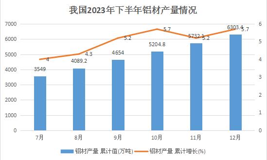 近年来我国铝型材向大型化、高精化、多品种、多用途、高效率、高质量方向发展