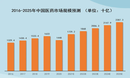 药品检测市场需求如何?药品检测行业市场机遇分析2024