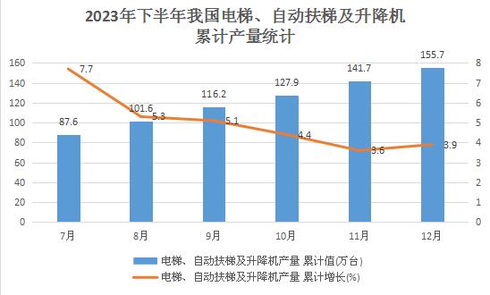 2024年中国电梯行业面临的困境及未来发展策略分析