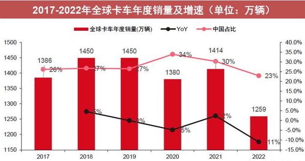 半挂车行业发展现状机遇深度调研分析2024