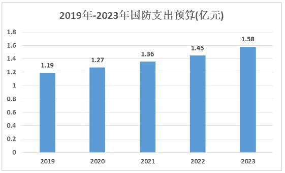成美元计算约为2295亿美元),对比2019年的11899亿元,2020年的12680