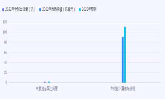 车载显示器行业市场需求如何?车载显示器行业市场机遇深度调研2024