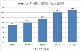 人机界面未来趋势：智能化、多层次互动
