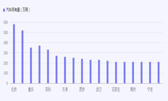 智慧加油站市场规模怎么样?智慧加油站行业市场机遇分析