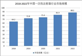 一次性注射器行业发展现状：产能过剩，同质化严重