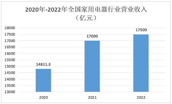 家用电器产业链及行业发展趋势分析2024