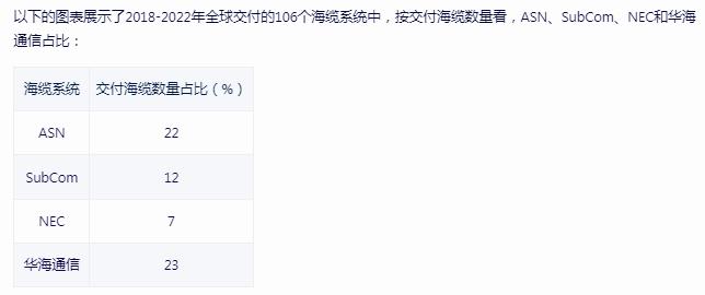 海底光缆发展如何?2024海底光缆前景机遇深度分析