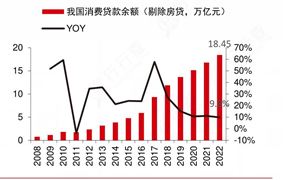 2024年消费金融行业发展现状及重点企业经营情况