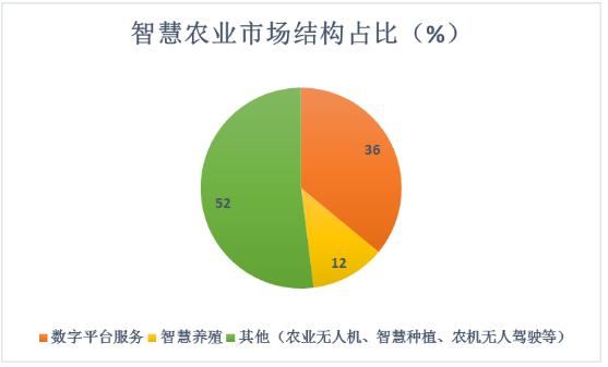 智慧养殖和传统养殖对比分析 智慧养殖行业重点企业及发展趋势分析2024