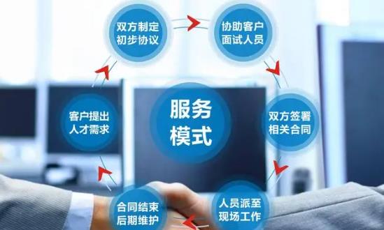 服务外包行业分析报告：2023年我国服务外包产业保持两位数增长