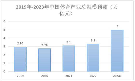 ​体育服务行业发展趋势及规模分析2024